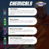 Chemicals from Carlos Serranos Kit